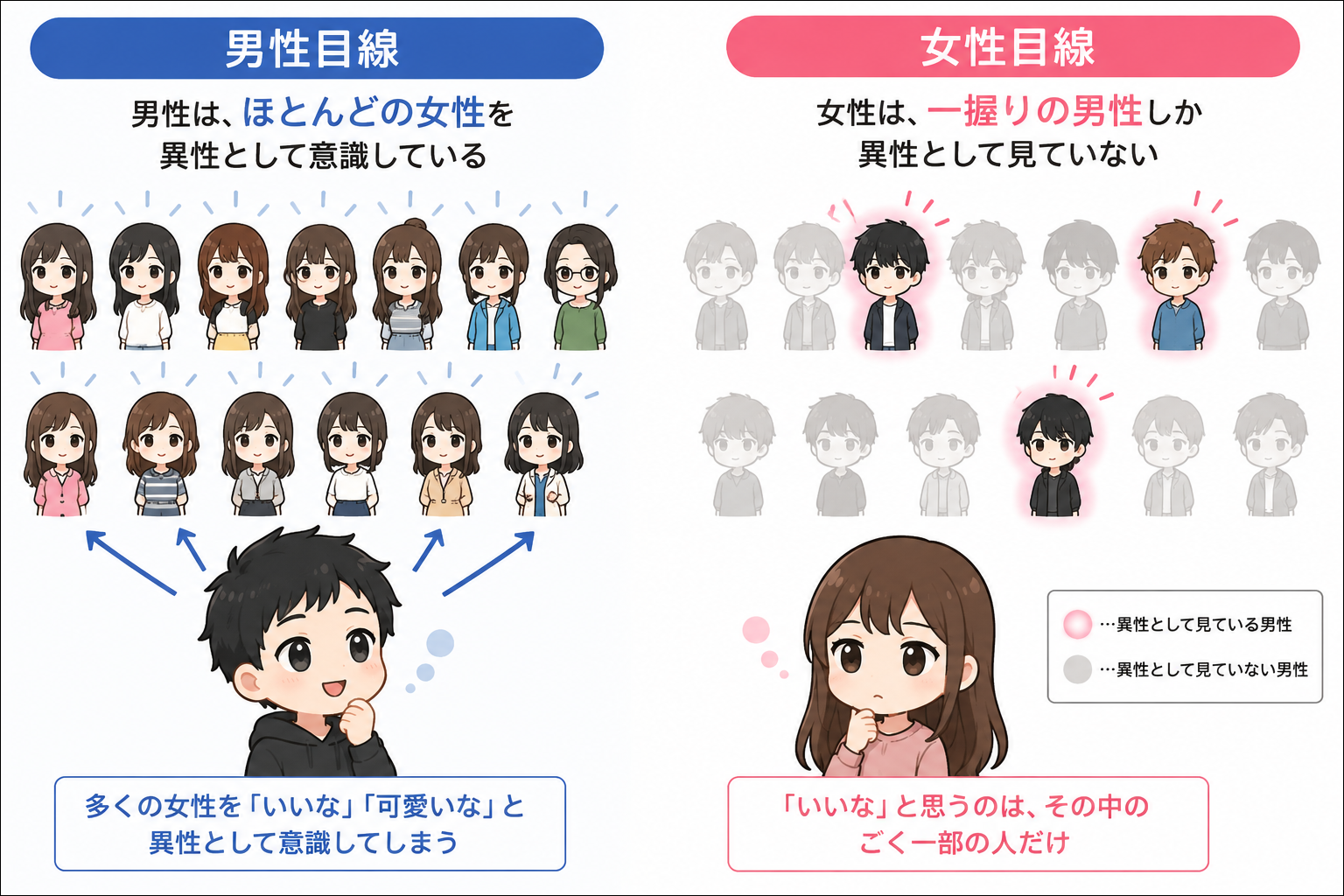 異性として認識する男女の違い